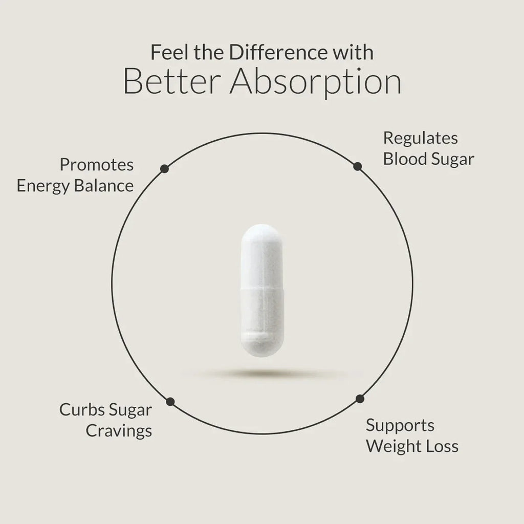 BERBERINE BREAKTHROUGH