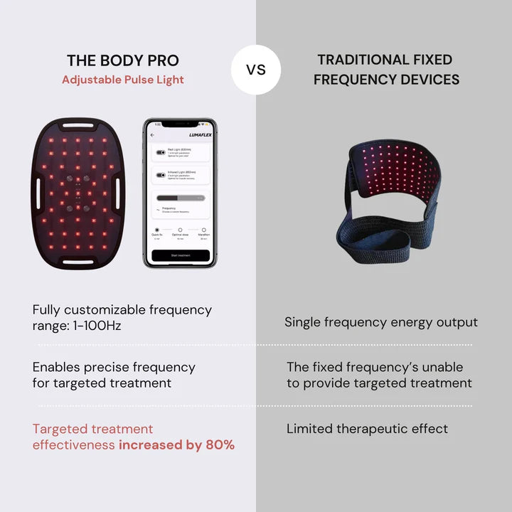 Lumaflex- The Body Pro